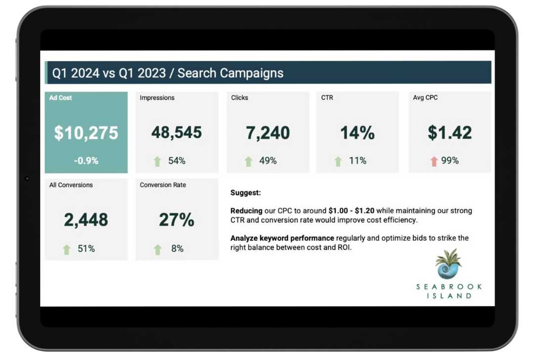 Search campaign stats